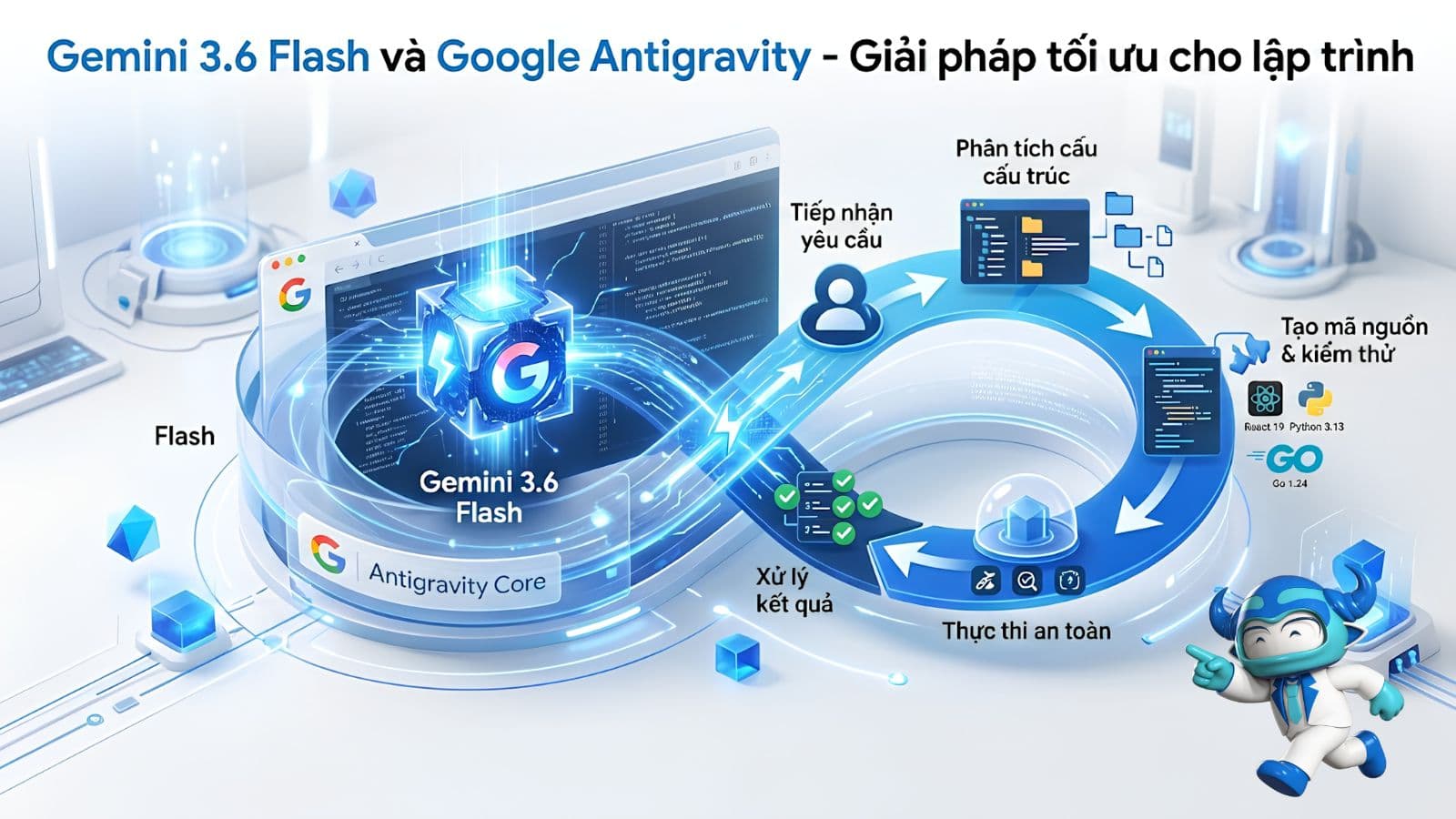Gemini 3.6 Flash and Google Antigravity – Optimal solutions for programming